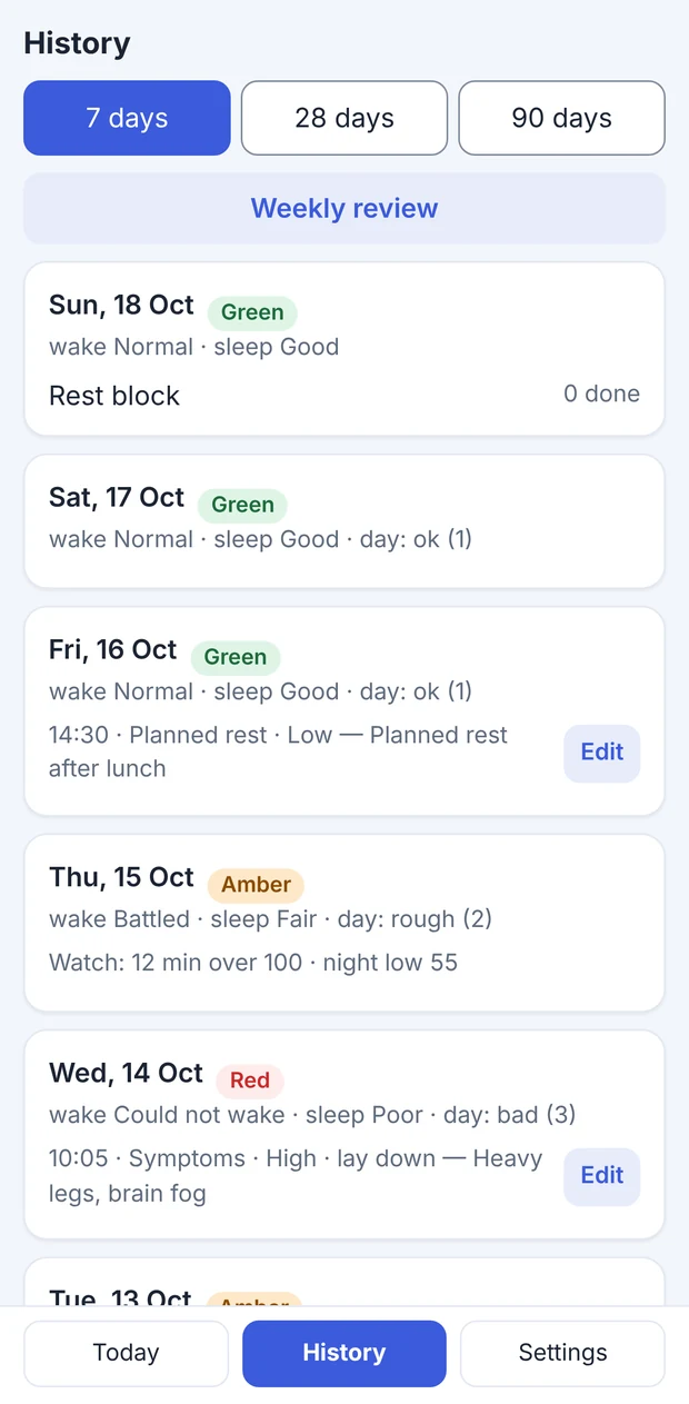 The History screen: a week of days, each marked green, amber or red, with the
                    morning check-in and anything logged that day.