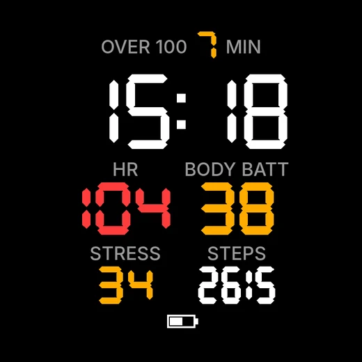 The watch face: time, heart rate, Body Battery, stress, steps, and minutes
                    spent above the heart-rate limit.